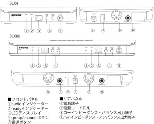 BLX4、BLX88各部の名称