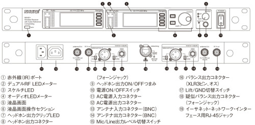 UR4D＋、MW4D＋　各部の名称