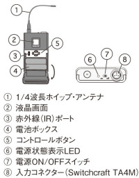 MW1各部の名称