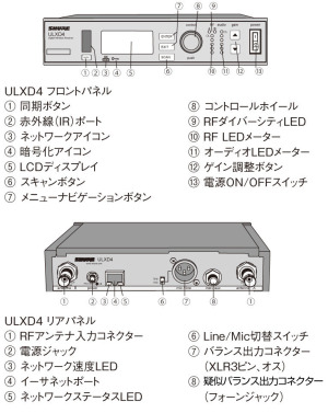 ULXD4各部の名称