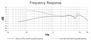 PGA31-TQG Freq