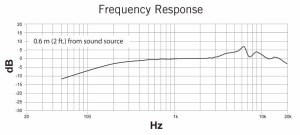 CVL-B/C-TQG Freq