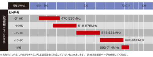 UHF-R Wireless 