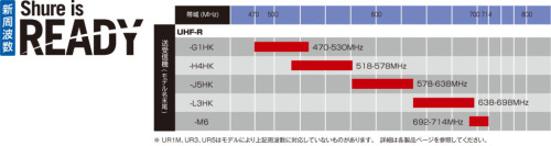 UHF-R Wireless