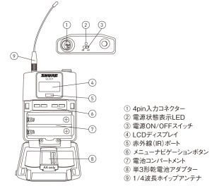 QLXD1各部の名称