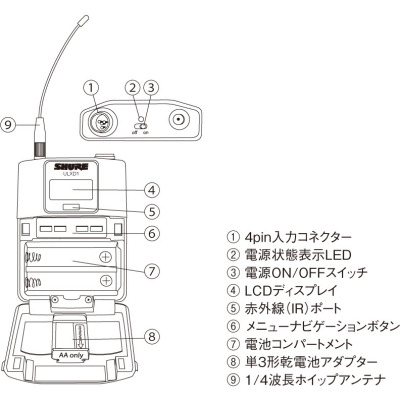 ULXD1各部の名称