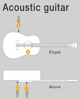 Acoustic guitar