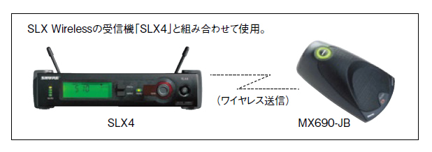 SLXとの組み合わせ