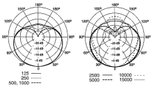 KSM32の指向特性