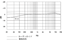 KSM141の周波数特性