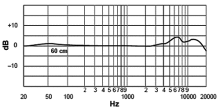 SM27-LCの周波数特性