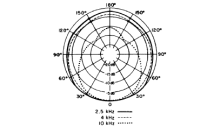 SM63の指向特性