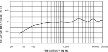 SM63の周波数特性