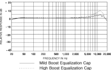MC50Bの周波数特性