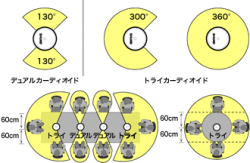 MX396指向特性