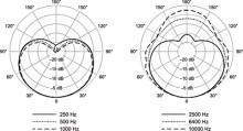 MX395の指向特性