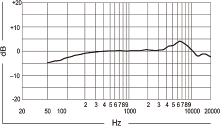 MX395の周波数特性（C)