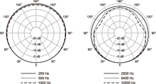 MX395の指向特性（O）