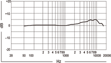 MX395の周波数特性（O）