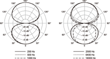 MX395の指向特性（BI）