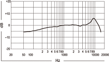 MX395の周波数特性（BI）