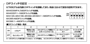 DIPスイッチの設定