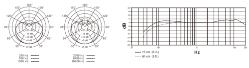 KSM42/SG 周波数特性