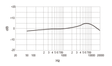 BETA 98AMP/C周波数特性