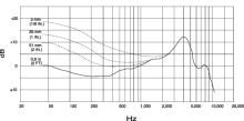 BETA 52Aの周波数特性