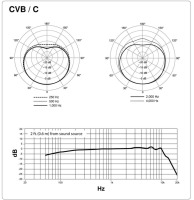 CVB/C