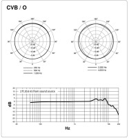 CVB/O指向特性図・周波数特性図