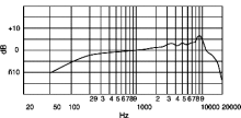 SM86の周波数特性