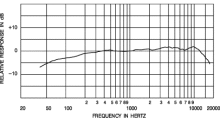 SM94-LCの周波数特性