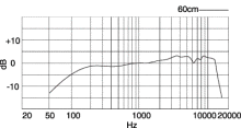 PG58の周波数特性