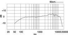 PG57の周波数特性