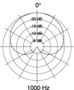 PG81の指向特性