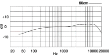 PG81の周波数特性