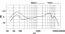 PG52の周波数特性