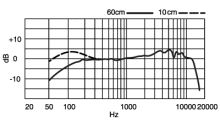 PG56の周波数特性