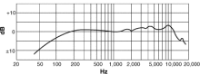 WH20XLRの周波数特性