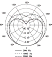 SM10A-CNの指向特性