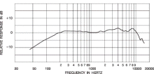 SM10A-CNの周波数特性