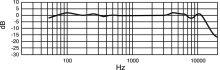 KSM353の周波数特性