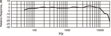 KSM313の周波数特性（背面）