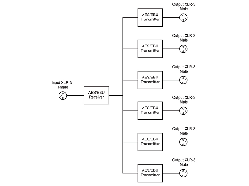 RB-AES4X3　AES/EBUパッシブ分配器