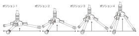 TRIADスタンド　ポジション